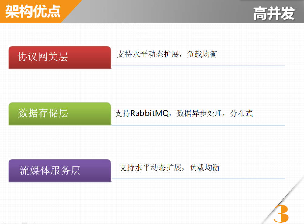 基于JT/T808协议,JT/T809协议,JT/T1078协议,苏标ADAS协议的车载实时视频监控架构图优点